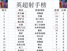 九游体育官方入口-利物浦连续三轮全取三分，领跑积分榜