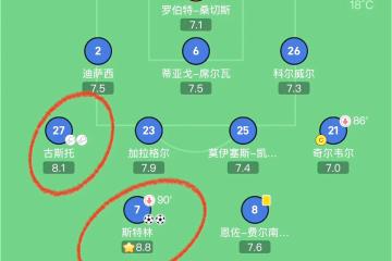 九游体育-利物浦战平波尔图，晋级之路布满坎坷