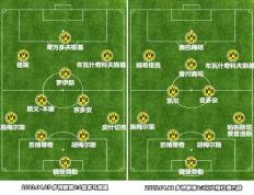 九游体育直播-奥林匹亚科斯迎战多特蒙德，谁能取胜