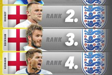 九游游戏-欧洲联赛明星球员风头正劲，人气指数飙升