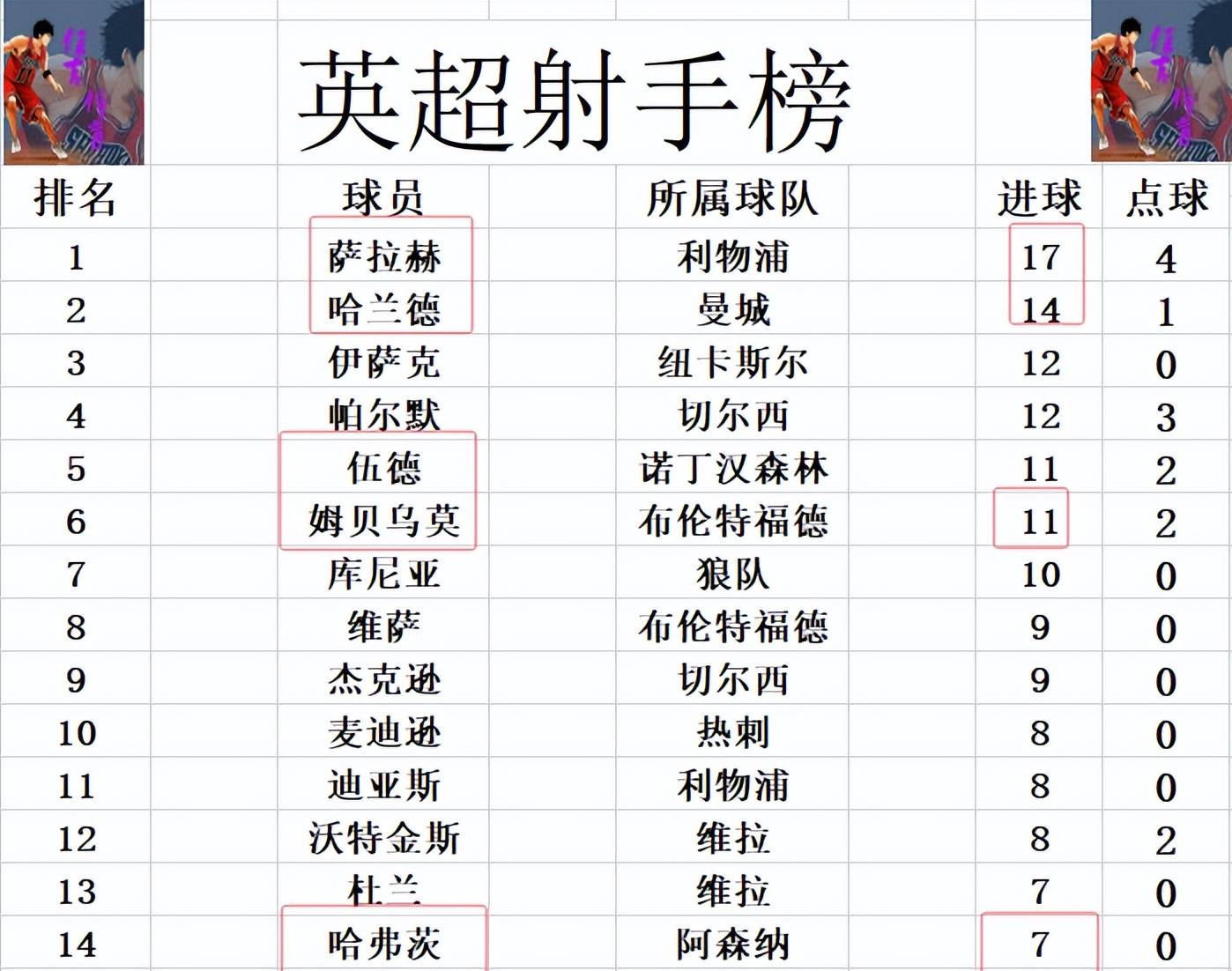 九游体育官方入口-利物浦连续三轮全取三分，领跑积分榜