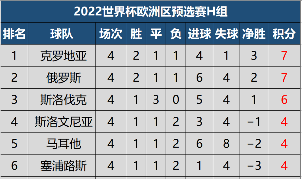 九游娱乐-关于斯洛伐克克苏格兰，欧洲国家联赛领先积分榜的信息
