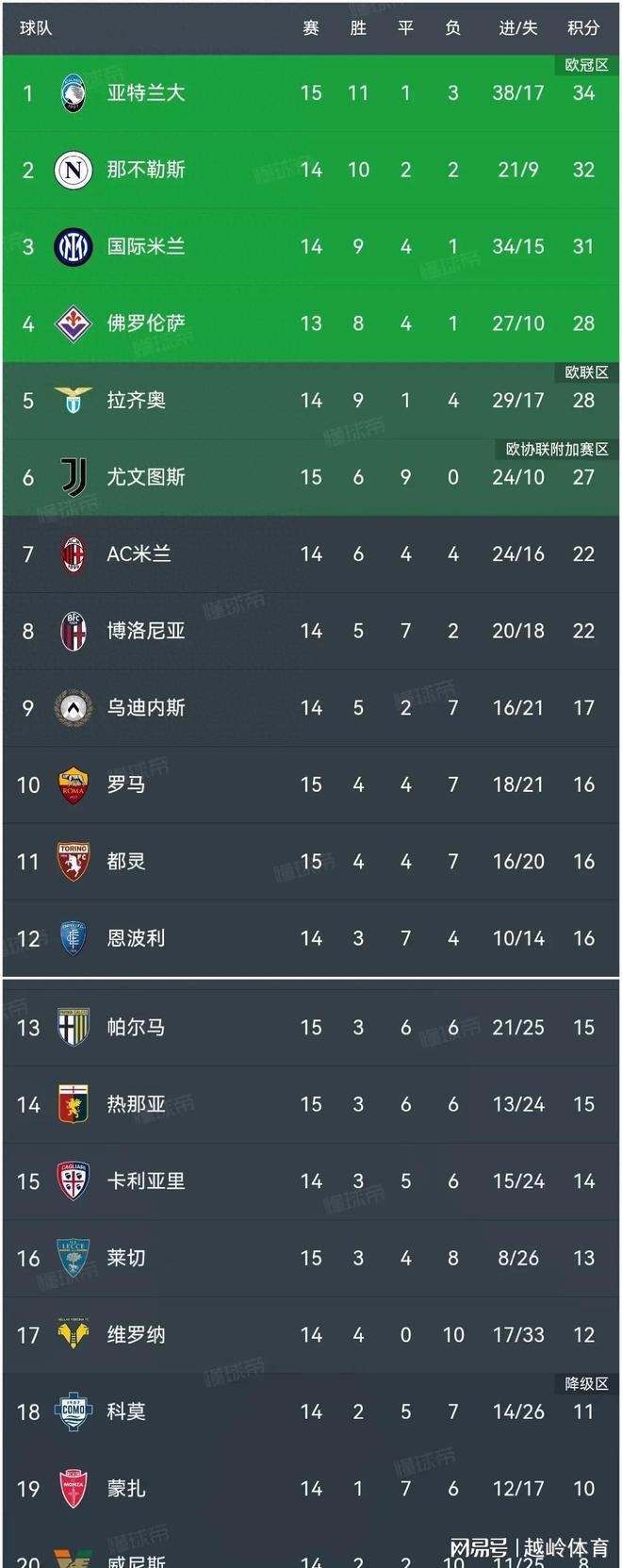 九游娱乐app下载-尤文图斯连平！意甲劲旅险胜晋级