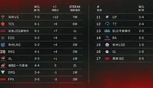 九游游戏-红犀主场连胜，小组领跑出线状态良好排名上升