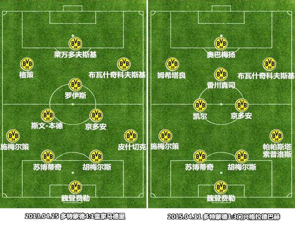 九游体育直播-奥林匹亚科斯迎战多特蒙德，谁能取胜
